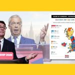 Labour has obliterated Reform’s poll lead