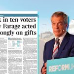 Majority of voters think Farage was wrong over undeclared gifts